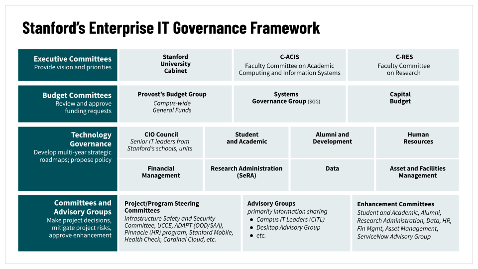 enterprise IT governance slide