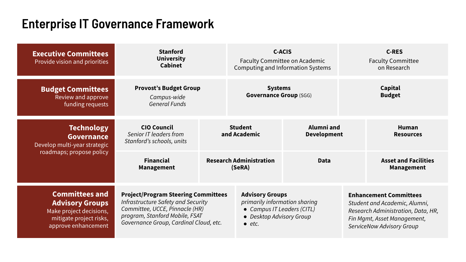 Enterprise IT governance slide